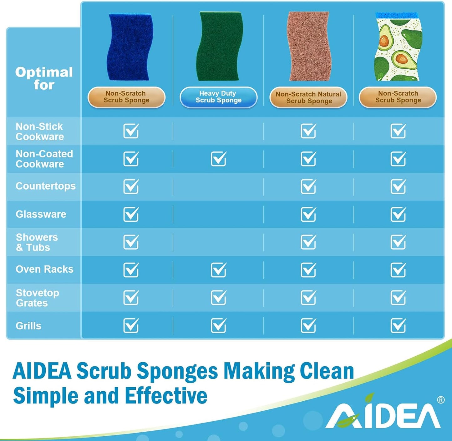 AIDEA-Brite Non-Scratch Scrub Sponge-24Count, Sponges for Dishes, Sponges Kitchen, Cleaning Sponge, Cleans Fast Without Scratching, Stands Up to Stuck-on Grime, Cleaning Power for Everyday Jobs