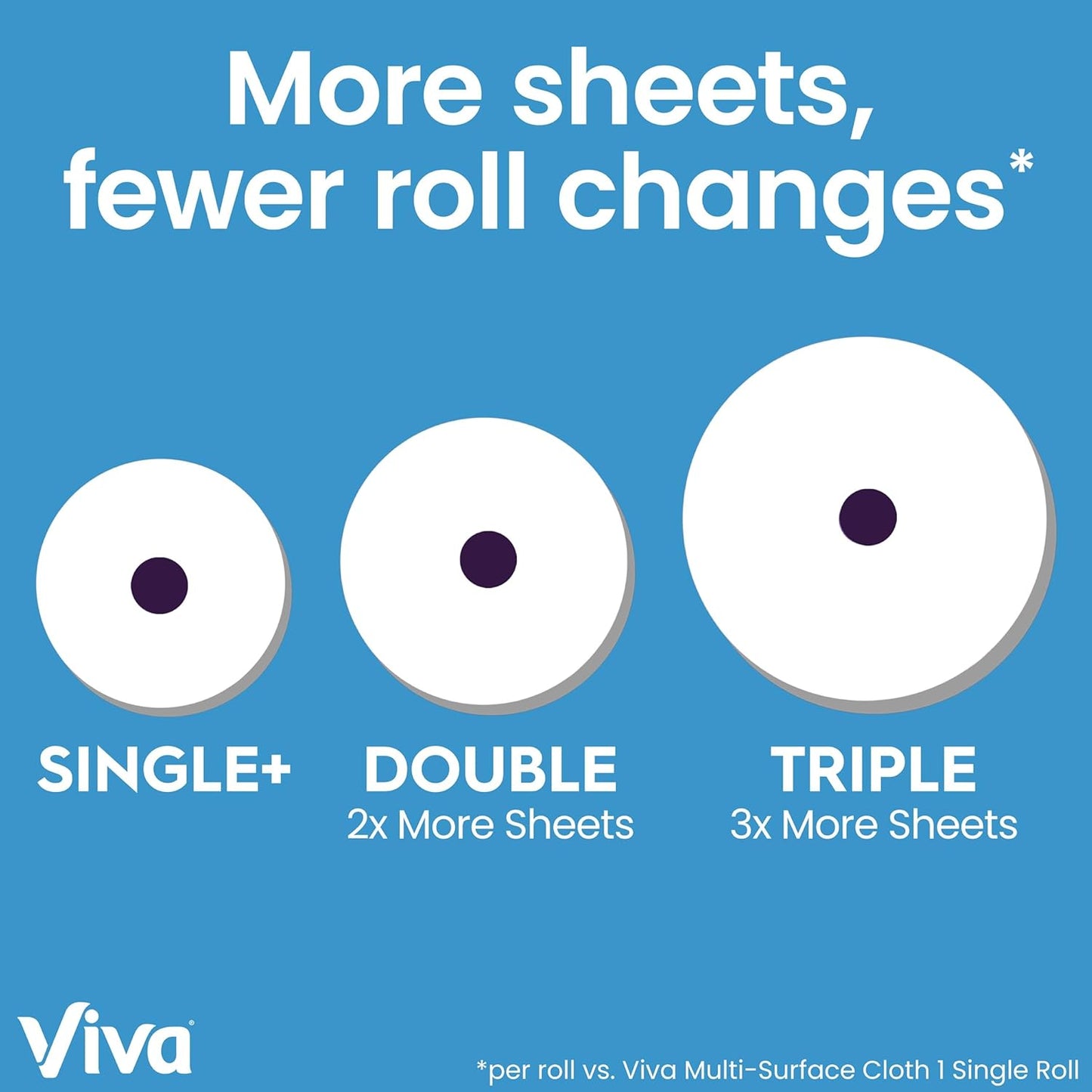 Viva Multi-Surface Cloth Paper Towels, Task Size - 12 Super Rolls (2 Packs of 6) - 81 Sheets Per Roll