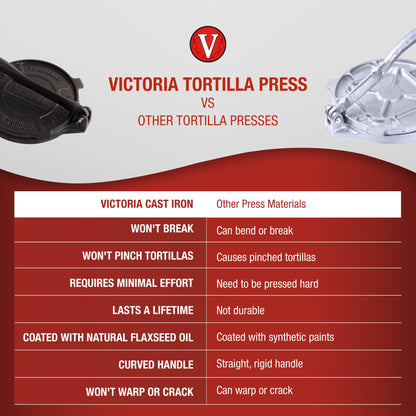 Victoria Cast Iron Tortilla Press, Tortilla and Roti Maker, Made in Colombia, 8 Inches