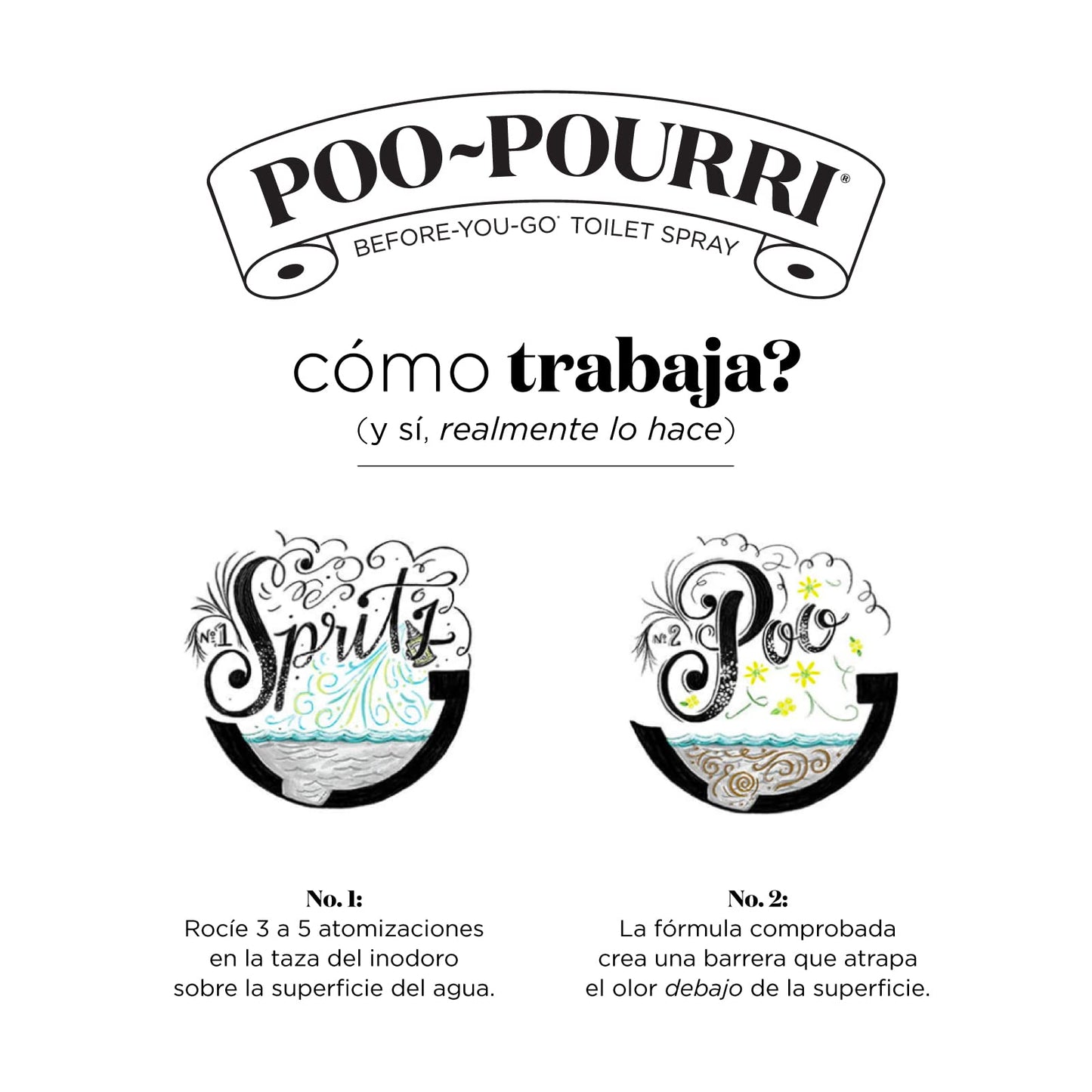 Poo-Pourri Before-You-Go Toilet Spray, Beach Bum, 1 Fl Oz Pocket Travel Size - Coconut, Orchid and Toasted Praline