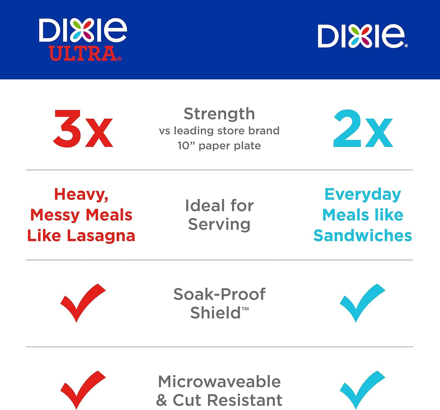 Dixie Medium Paper Plates, 8.5 Inch, 90 Count, 2X Stronger*, Microwave-Safe, Soak-Proof, Cut Resistant, Disposable Plates For Everyday Breakfast, Lunch, & Dinner Meals