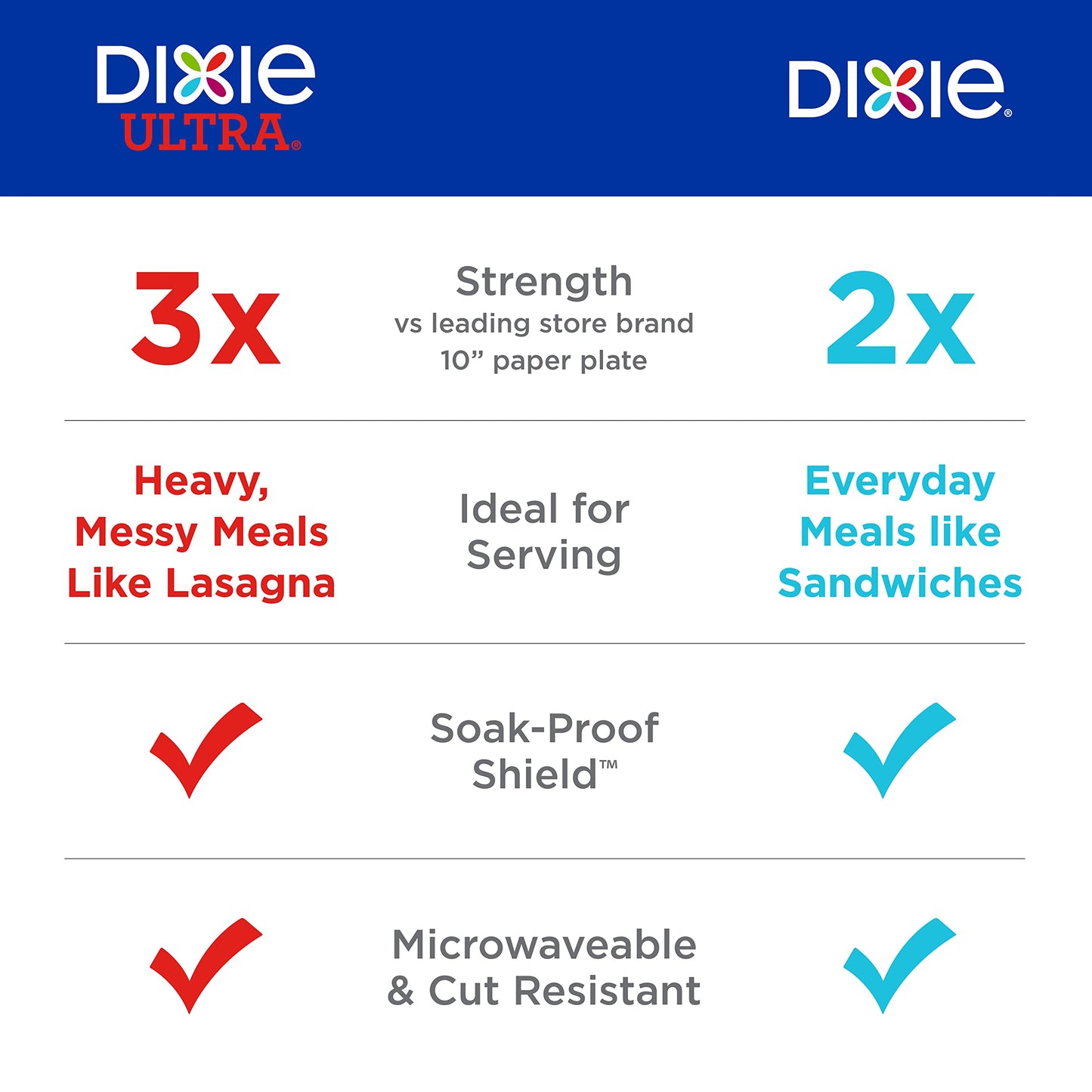 Dixie Large Paper Plates, 10 Inch, 86 Count, 2X Stronger*, Microwave-Safe, Soak-Proof, Cut Resistant, Disposable Plates For Everyday Breakfast, Lunch, & Dinner Meals