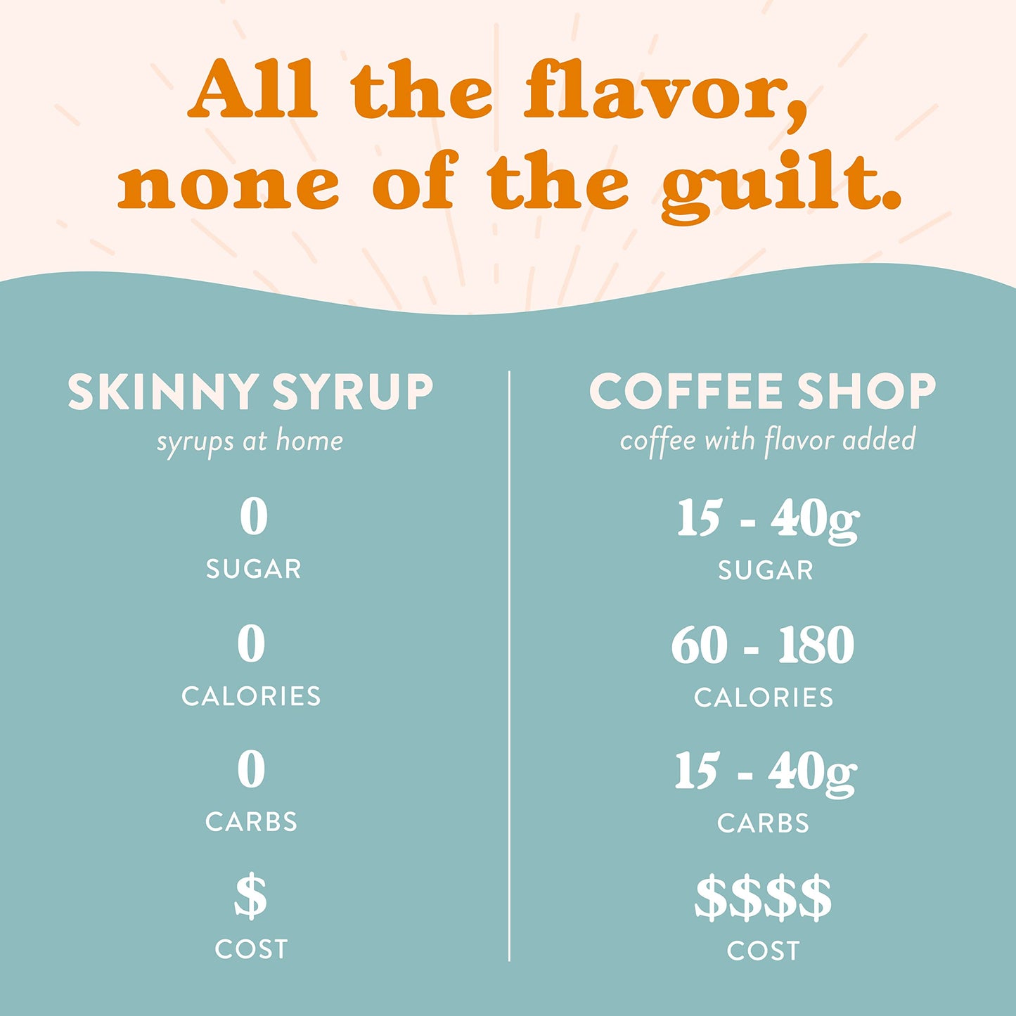 Jordan's Skinny Syrups Sugar Free Coffee Syrup, Vanilla Flavor Drink Mix, Zero Calorie Flavoring for Chai Latte, Protein Shake, Food and More, Gluten Free, Keto Friendly, 25.4 Fl Oz, 2 Pack