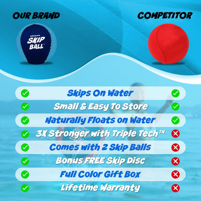 Activ Life The Ultimate Skip Ball – Water Bouncing Ball (2 Pack) Create Lasting Memories with Your Friends & Family at The Beach, Lake or Pool - Great for All Ages