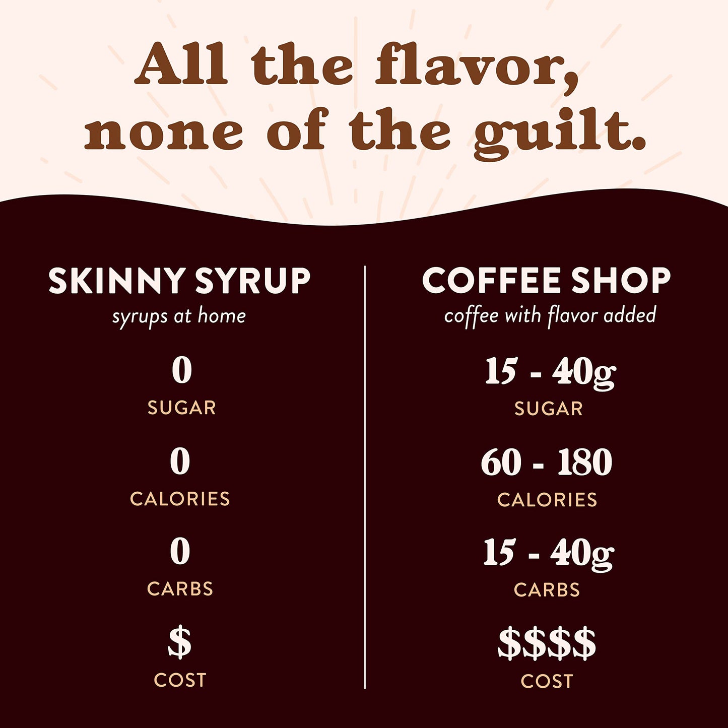 Jordan's Skinny Syrups Sugar Free Coffee Syrup, Vanilla Flavor Drink Mix, Zero Calorie Flavoring for Chai Latte, Protein Shake, Food and More, Gluten Free, Keto Friendly, 25.4 Fl Oz, 2 Pack