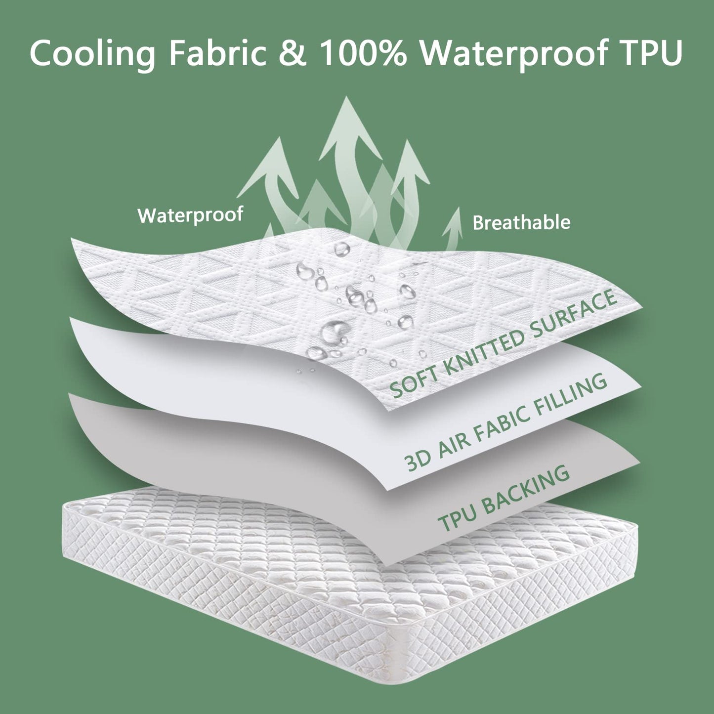 Premium 100% Waterproof Mattress Protector Twin Size, Breathable Bed Cover 3D Air Fabric Cooling Mattress Pad Cover Smooth Soft Noiseless Washable, 8''-21'' Deep Pocket