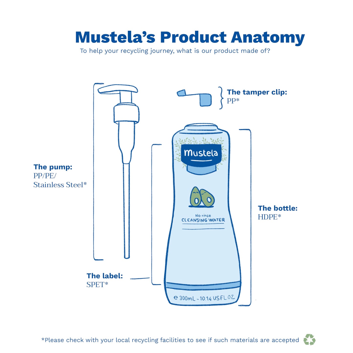 Mustela Baby Cleansing Water - No-Rinse Micellar Water - with Natural Avocado & Aloe Vera - for Baby's Face, Body & Diaper - 1 or 2-Pack - Various Sizes