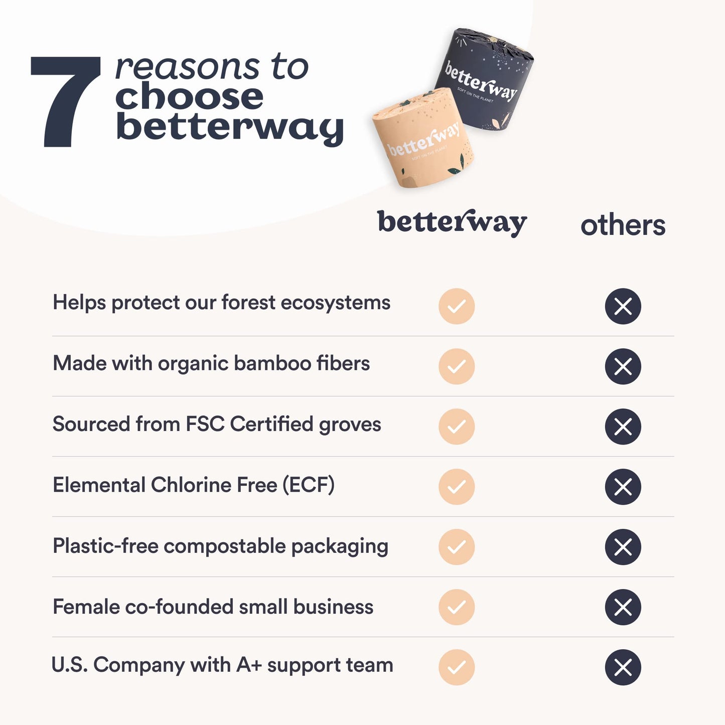 Betterway Bamboo Toilet Paper 3 Ply - Sustainable Toilet Tissue - 12 Double Rolls & 360 Sheets Per Roll - Septic Safe - Organic, Plastic Free - FSC Certified