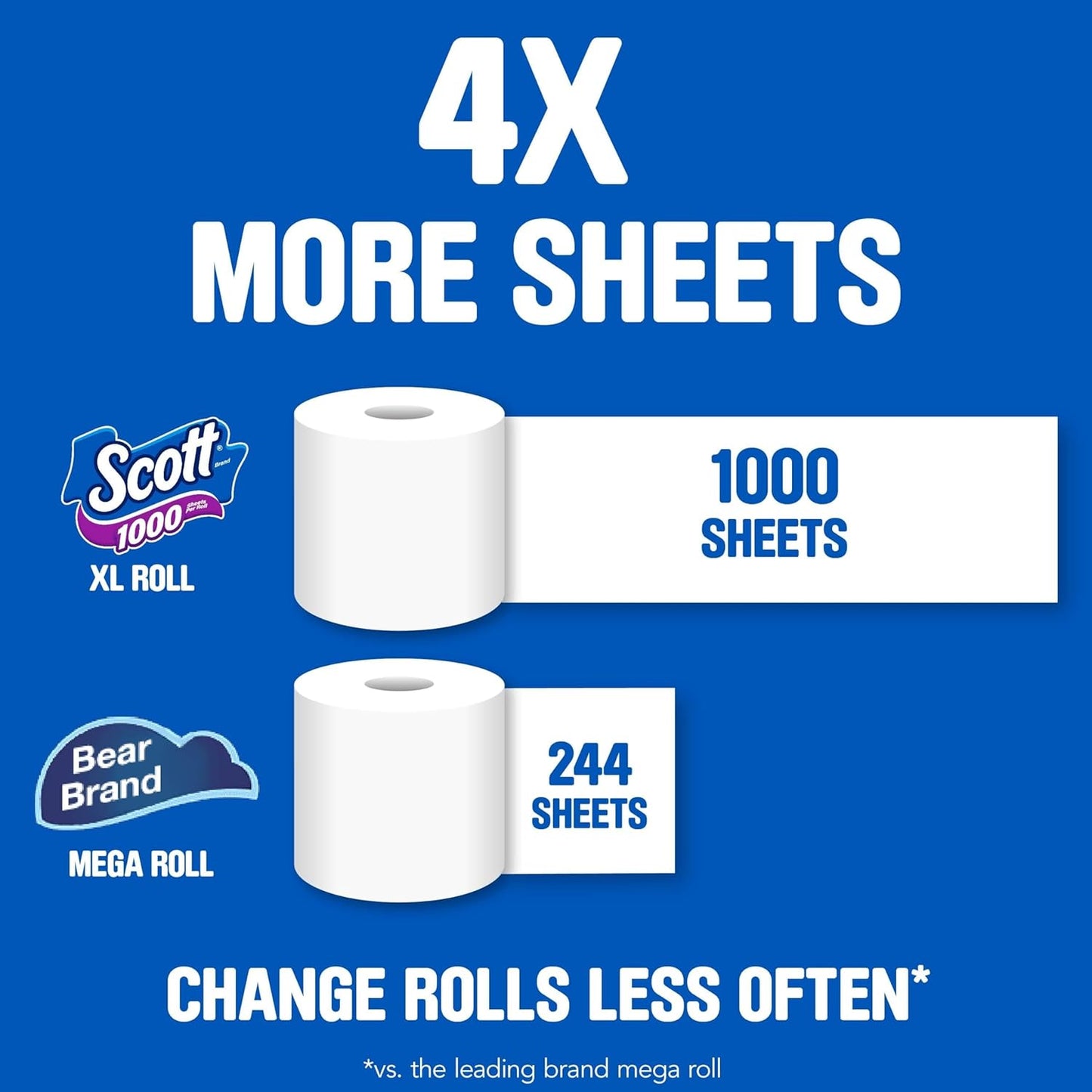 Scott 1000 Toilet Paper, 8 Rolls, Septic-Safe, 1-Ply Toilet Tissue