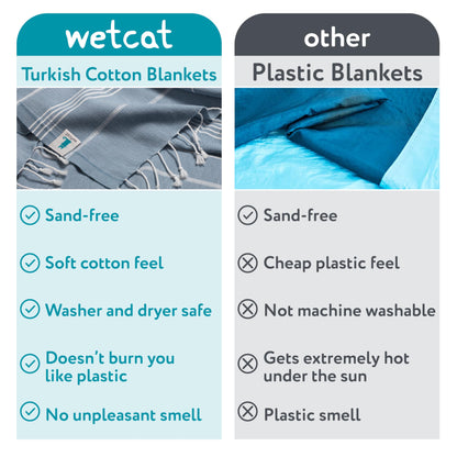 WETCAT Turkish Beach Towel Oversized 38x71 100% Cotton Sand Free Quick Dry Extra Large Light Travel Towel for Adults Beach Accessories Gifts (Blue, Beach Towel (38" x 71"))