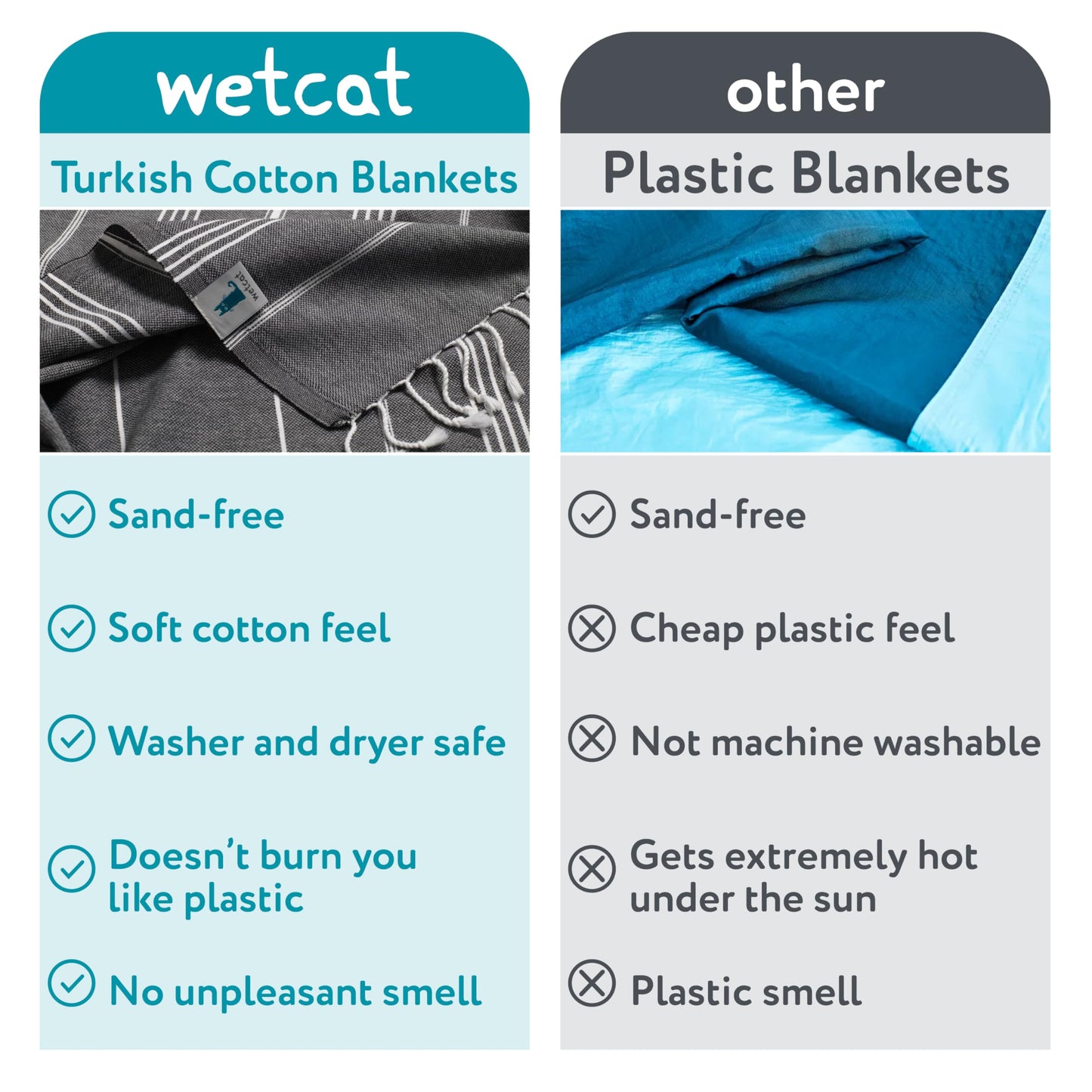 WETCAT Turkish Beach Towel Oversized 38x71 100% Cotton Sand Free Quick Dry Extra Large Light Travel Towel for Adults Beach Accessories Gifts (Blue, Beach Towel (38" x 71"))