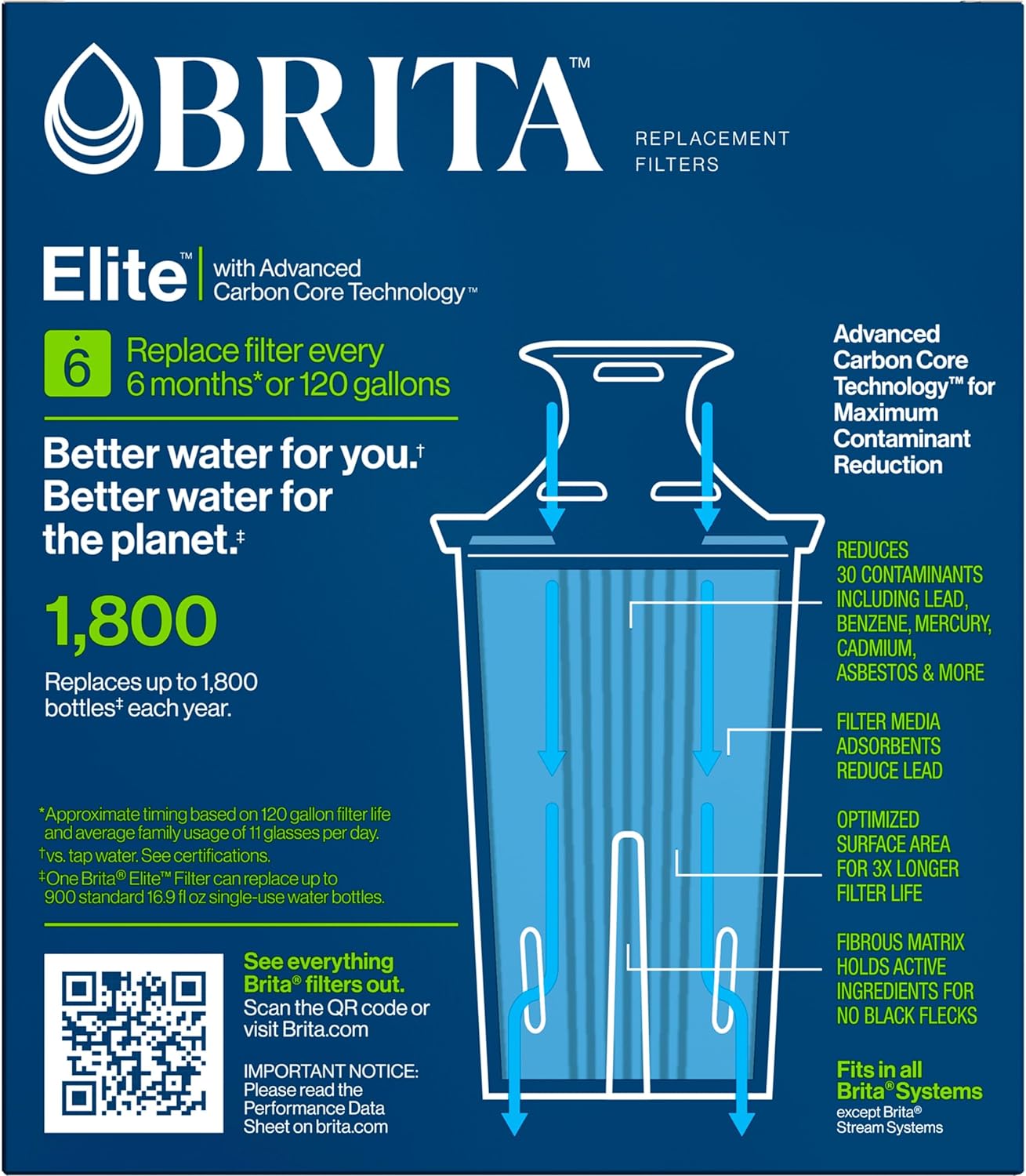 Brita Elite Water Filter Replacements for Pitchers and Dispensers, BPA-Free, Reduces 99% of Lead, Lasts Six Months or 120 Gallons, Includes 2 Pitcher Replacement Filters