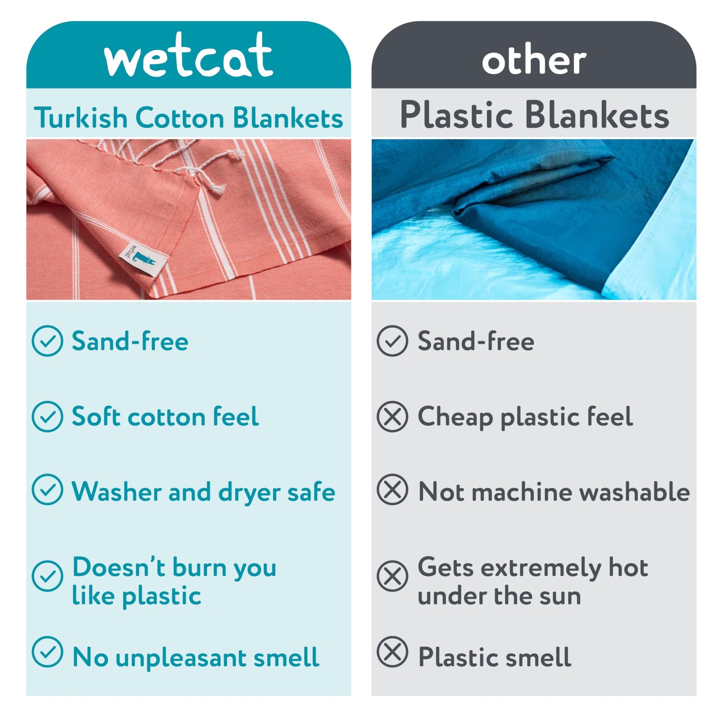 WETCAT Turkish Beach Towel Oversized 38x71 100% Cotton Sand Free Quick Dry Extra Large Light Travel Towel for Adults Beach Accessories Gifts (Blue, Beach Towel (38" x 71"))