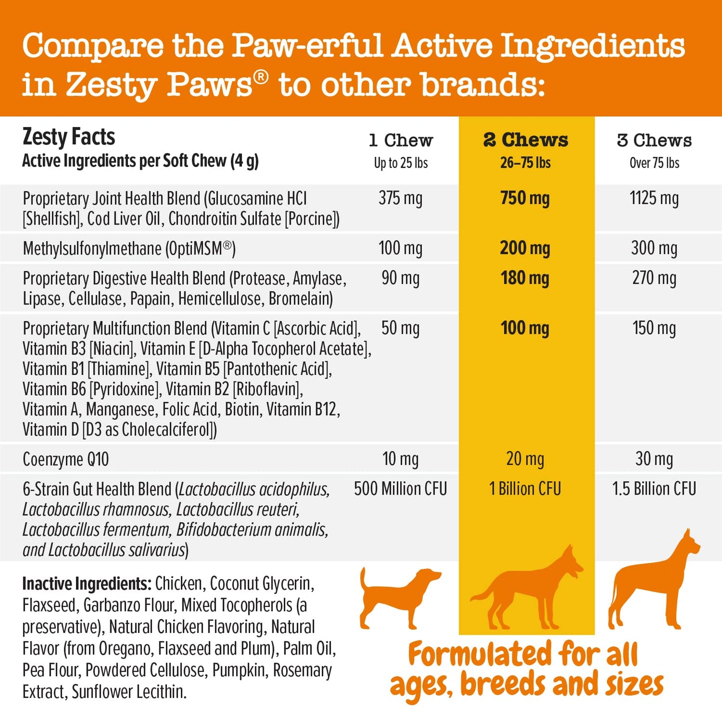 Zesty Paws Multivitamin Treats for Dogs - Glucosamine Chondroitin for Joint Support + Digestive Enzymes & Probiotics - Grain Free Dog Vitamin for Skin & Coat + Immune Health - Chicken Flavor - 90ct