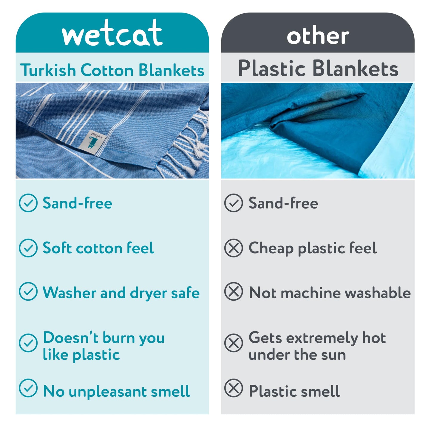 WETCAT Turkish Beach Towel Oversized 38x71 100% Cotton Sand Free Quick Dry Extra Large Light Travel Towel for Adults Beach Accessories Gifts (Blue, Beach Towel (38" x 71"))