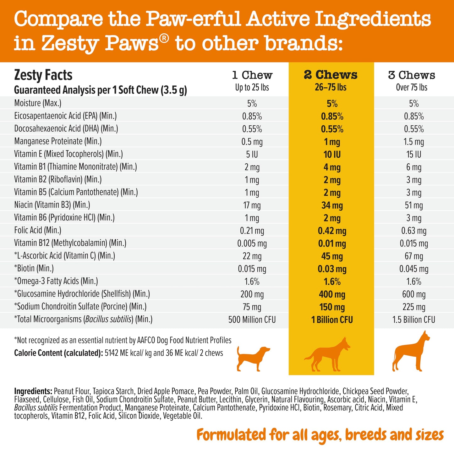 Zesty Paws Multivitamin Treats for Dogs - Glucosamine Chondroitin for Joint Support + Digestive Enzymes & Probiotics - Grain Free Dog Vitamin for Skin & Coat + Immune Health - Chicken Flavor - 90ct