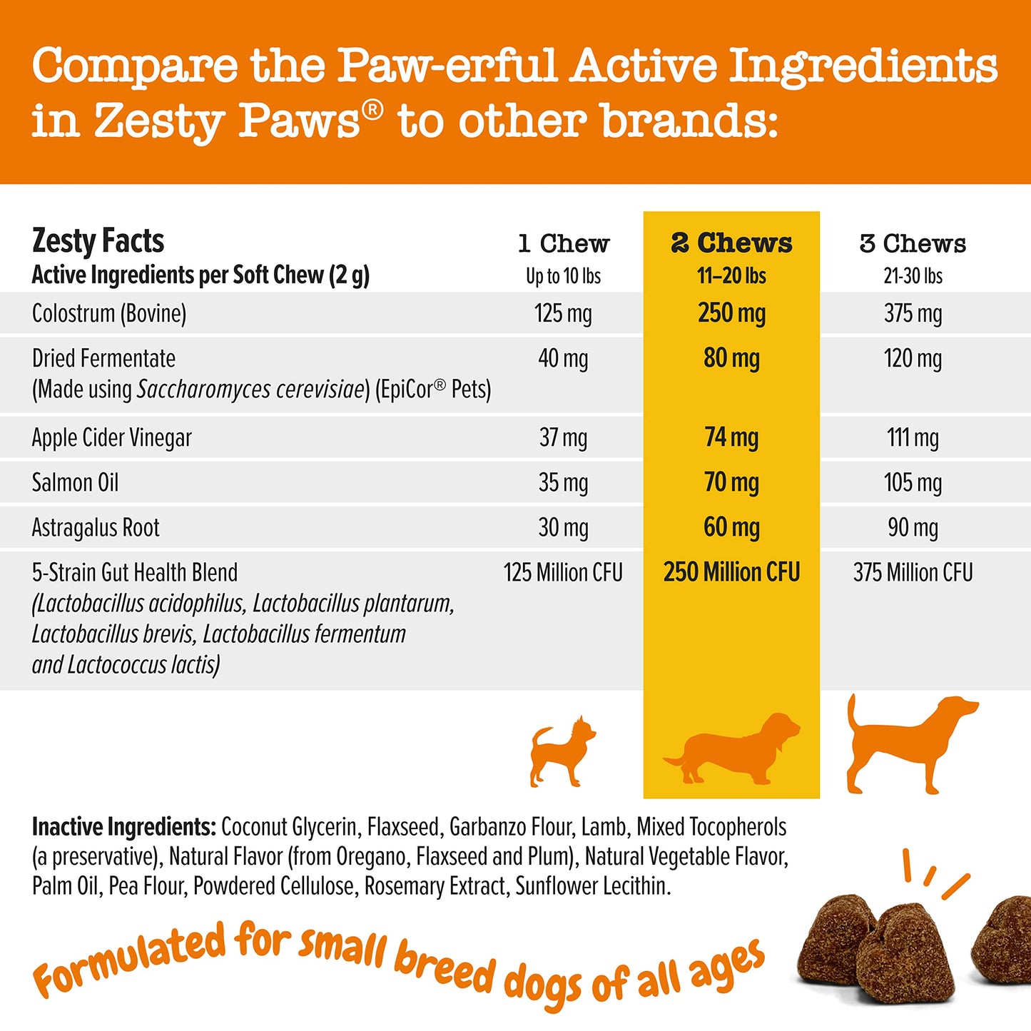 Zesty Paws Dog Allergy Relief - Anti Itch Supplement - Omega 3 Probiotics for Dogs - Digestive Health - Soft Chews for Skin & Seasonal Allergies - with Epicor Pets - Lamb - 50 Count