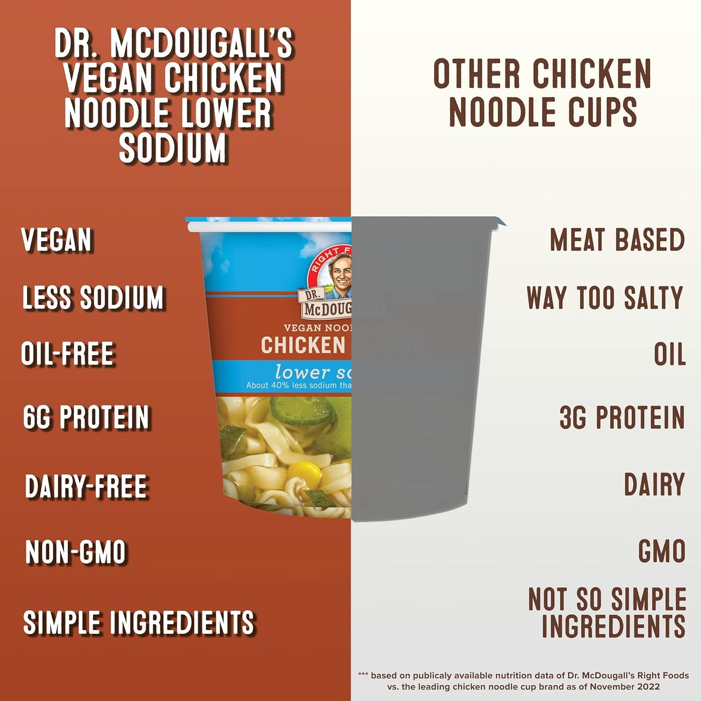 Dr. McDougall's Vegan Chicken Soup - Chicken Noodle Soup - Organic Ramen Noodle Cups - Low Sodium Vegan Soup with Instant Noodles - 1.4 Ounces - Pack of 6