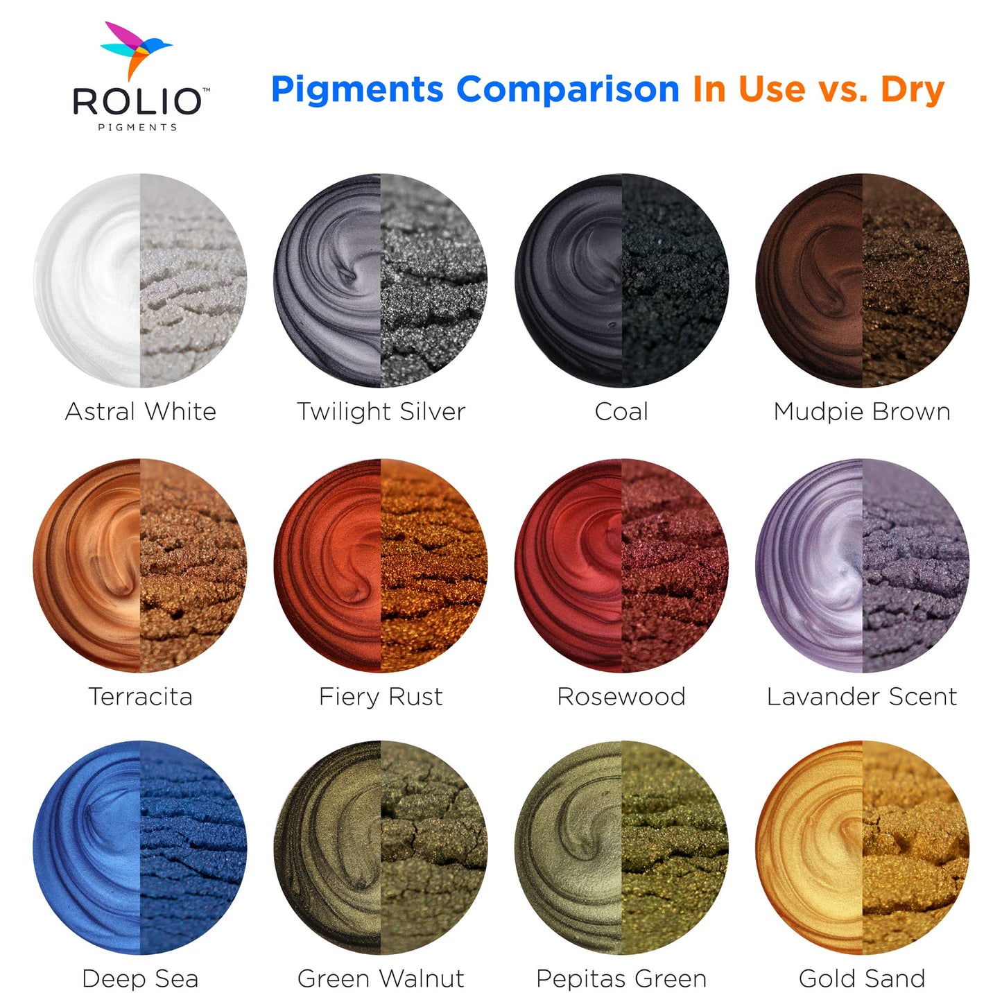 Rolio Premium Mica Powder Pearlescent Color Pigment - Art Set for Resin Epoxy - for Soap Making, Nail Polish, Lip Gloss, Eye Shadow, Slime & Candle Jars - 10g, 24 Jars - (Original Set)