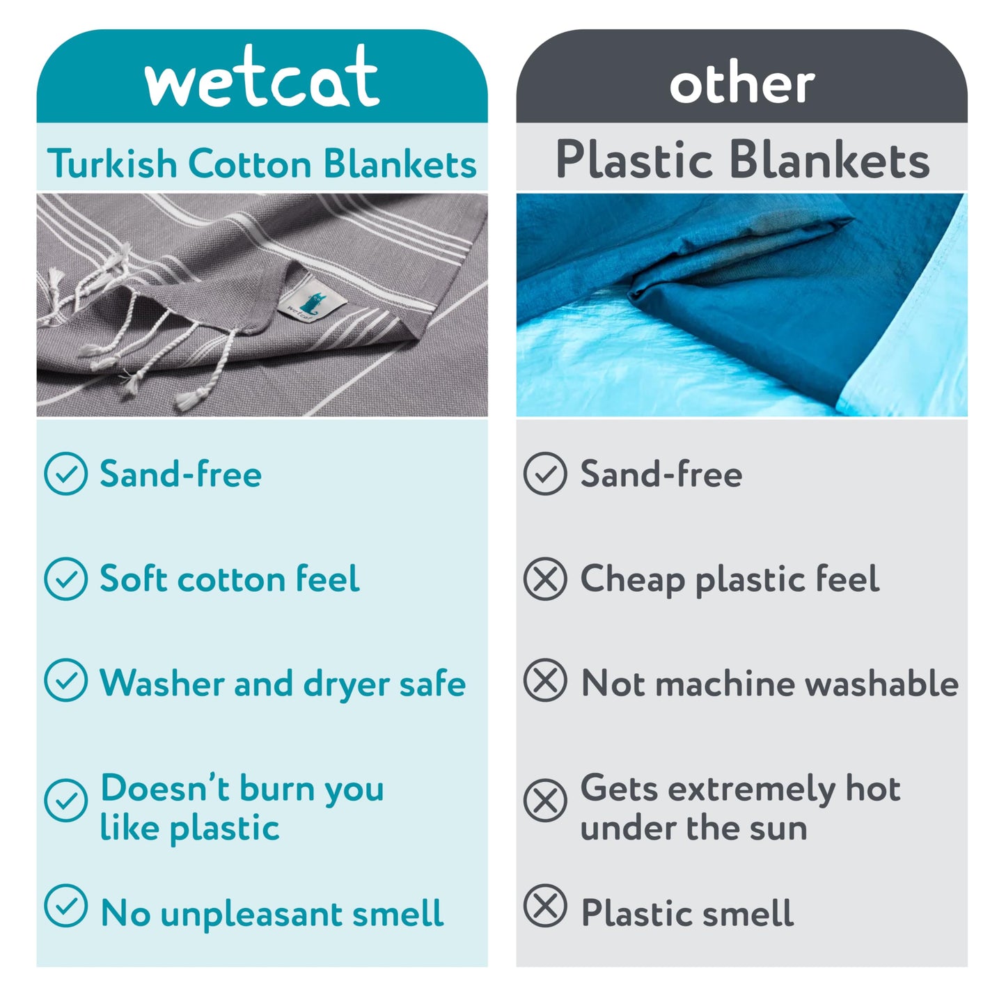 WETCAT Turkish Beach Towel Oversized 38x71 100% Cotton Sand Free Quick Dry Extra Large Light Travel Towel for Adults Beach Accessories Gifts (Blue, Beach Towel (38" x 71"))