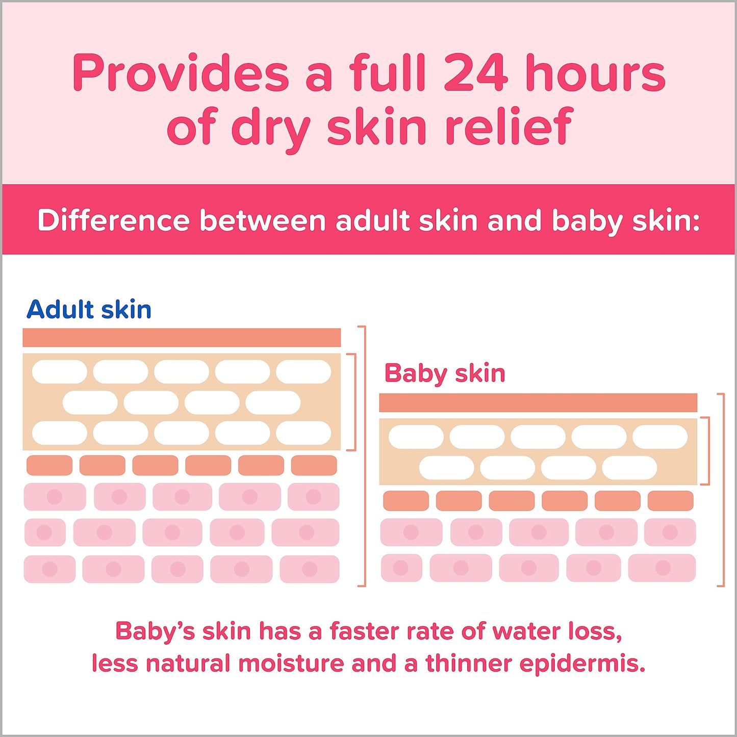 Johnson's Moisturizing Mild Pink Baby Lotion with Coconut Oil for Delicate Baby Skin, Paraben-, Phthalate- & Dye-Free, Hypoallergenic & Dermatologist-Tested, Baby Skin Care, 27.1 Fl. Oz