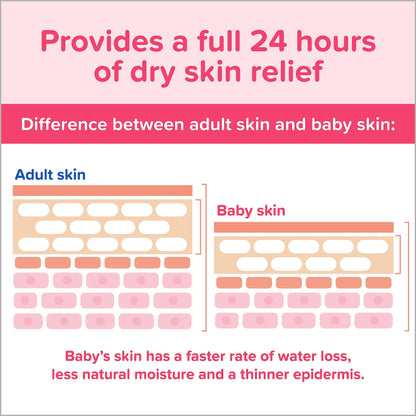 Johnson's Moisturizing Mild Pink Baby Lotion with Coconut Oil for Delicate Baby Skin, Paraben-, Phthalate- & Dye-Free, Hypoallergenic & Dermatologist-Tested, Baby Skin Care, 27.1 Fl. Oz