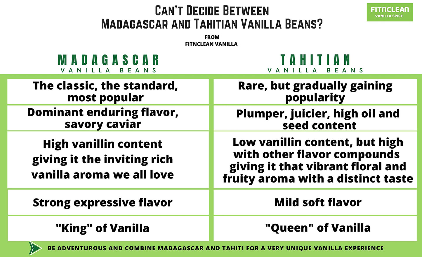 50 Organic Grade A Madagascar Vanilla Beans. Certified USDA Organic for Extract and all things Vanilla by FITNCLEAN VANILLA. ~5" Bulk Fresh Bourbon NON-GMO Pods.