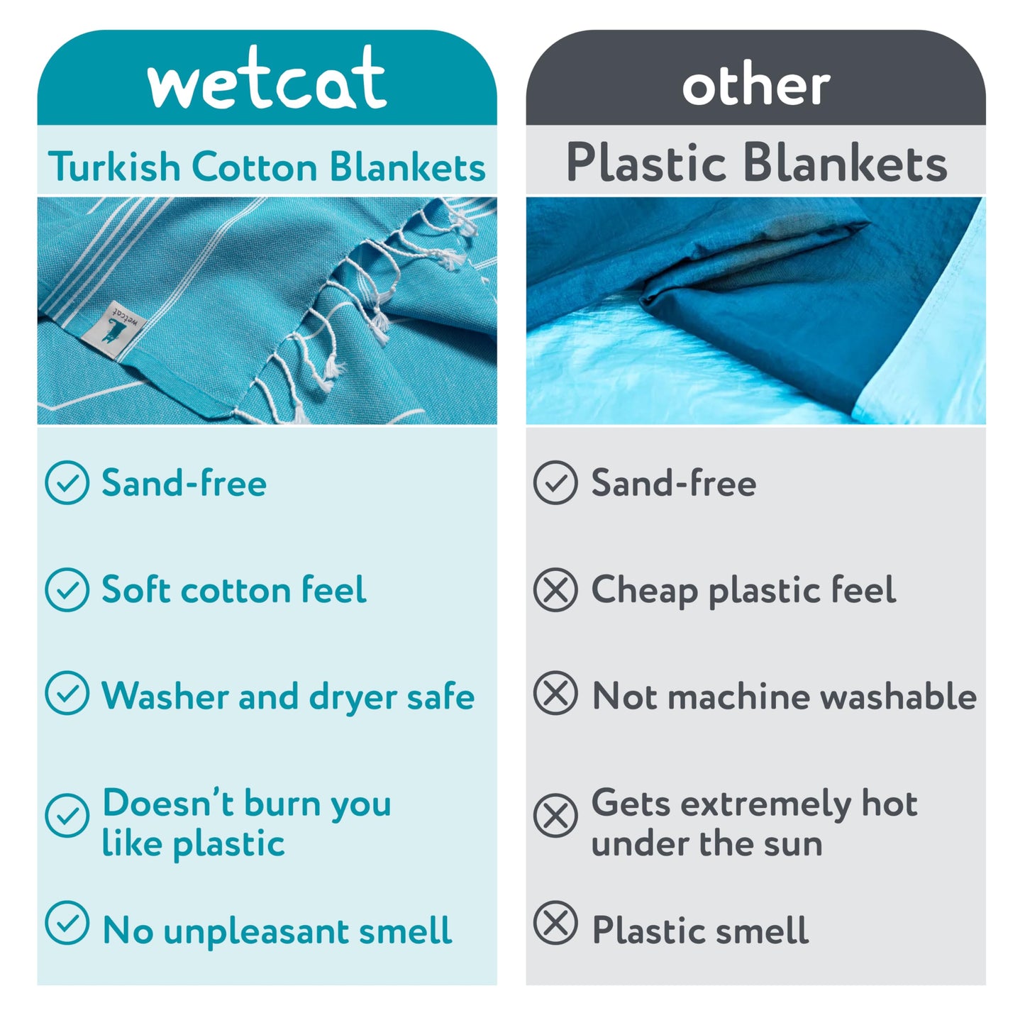 WETCAT Turkish Beach Towel Oversized 38x71 100% Cotton Sand Free Quick Dry Extra Large Light Travel Towel for Adults Beach Accessories Gifts (Blue, Beach Towel (38" x 71"))