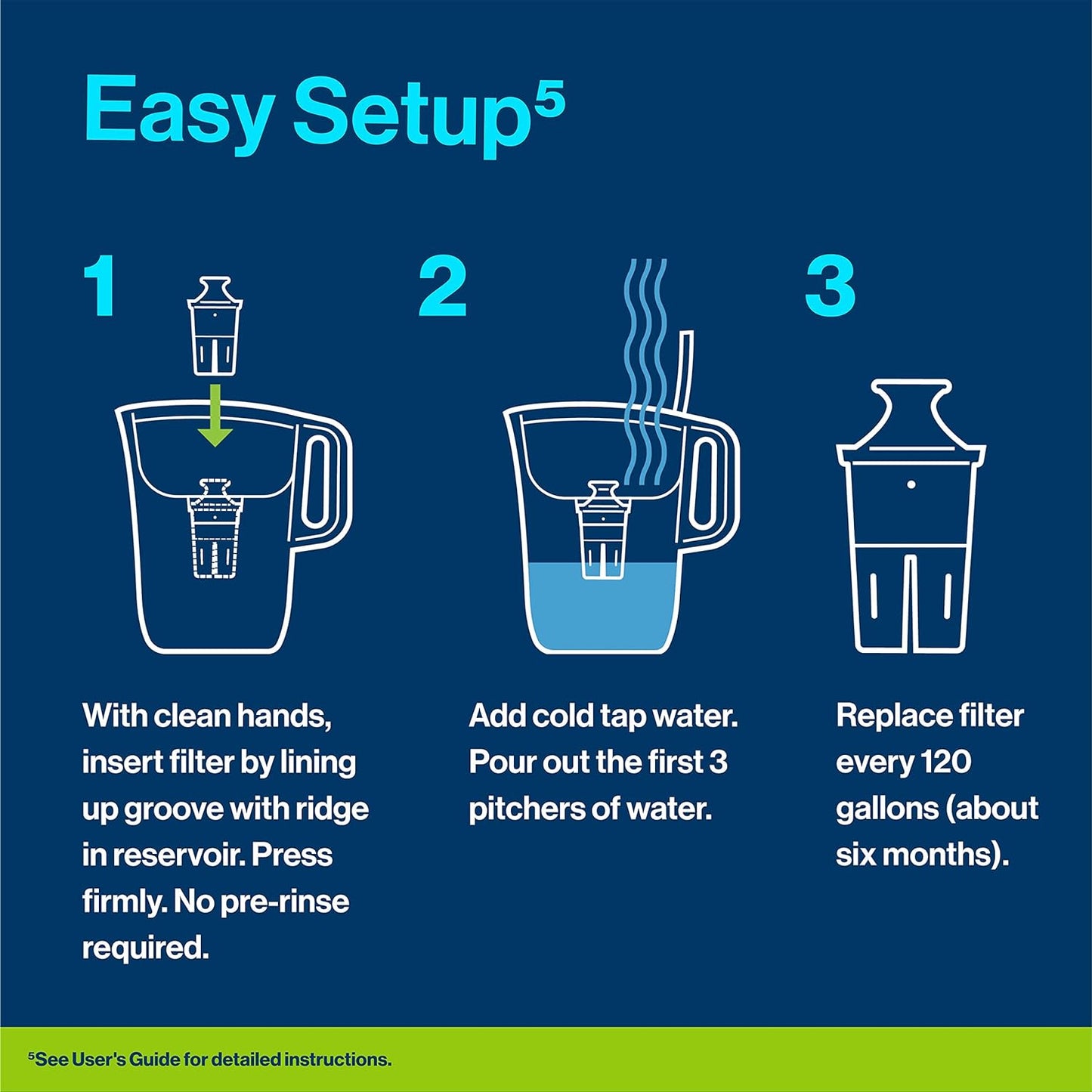 Brita Elite Water Filter Replacements for Pitchers and Dispensers, BPA-Free, Reduces 99% of Lead, Lasts Six Months or 120 Gallons, Includes 2 Pitcher Replacement Filters