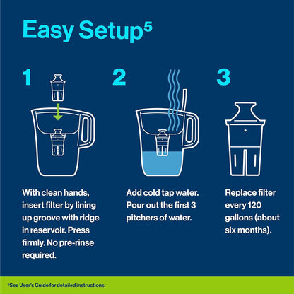 Brita Elite Water Filter Replacements for Pitchers and Dispensers, BPA-Free, Reduces 99% of Lead, Lasts Six Months or 120 Gallons, Includes 2 Pitcher Replacement Filters