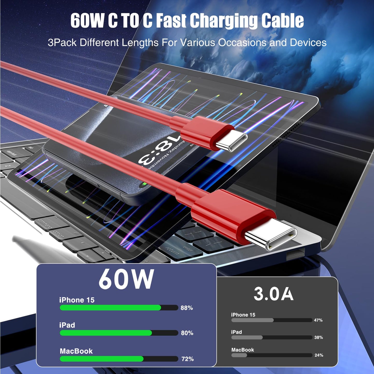 3-Pack [3.3FT+6.6FT+10FT] 60W USB C to USB C Cable, Type C to Type C Cable,Fast Charging Cable Compatible with iPhone 15/Plus/15 Pro/Pro Max，Samsung Galaxy S23 S22, iPad Pro, MacBook Air and More