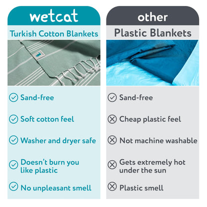 WETCAT Turkish Beach Towel Oversized 38x71 100% Cotton Sand Free Quick Dry Extra Large Light Travel Towel for Adults Beach Accessories Gifts (Blue, Beach Towel (38" x 71"))