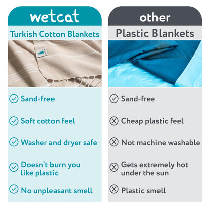 WETCAT Turkish Beach Towel Oversized 38x71 100% Cotton Sand Free Quick Dry Extra Large Light Travel Towel for Adults Beach Accessories Gifts (Blue, Beach Towel (38" x 71"))