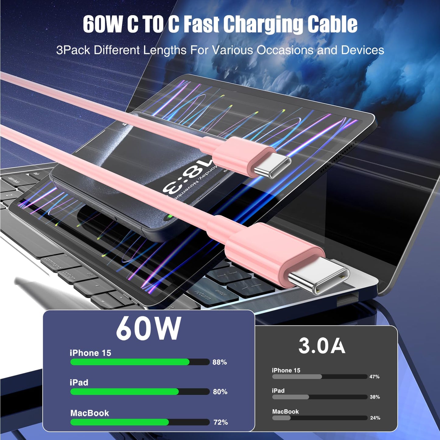 3-Pack [3.3FT+6.6FT+10FT] 60W USB C to USB C Cable, Type C to Type C Cable,Fast Charging Cable Compatible with iPhone 15/Plus/15 Pro/Pro Max，Samsung Galaxy S23 S22, iPad Pro, MacBook Air and More