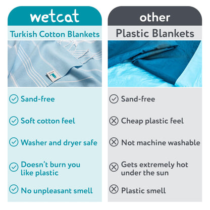 WETCAT Turkish Beach Towel Oversized 38x71 100% Cotton Sand Free Quick Dry Extra Large Light Travel Towel for Adults Beach Accessories Gifts (Blue, Beach Towel (38" x 71"))