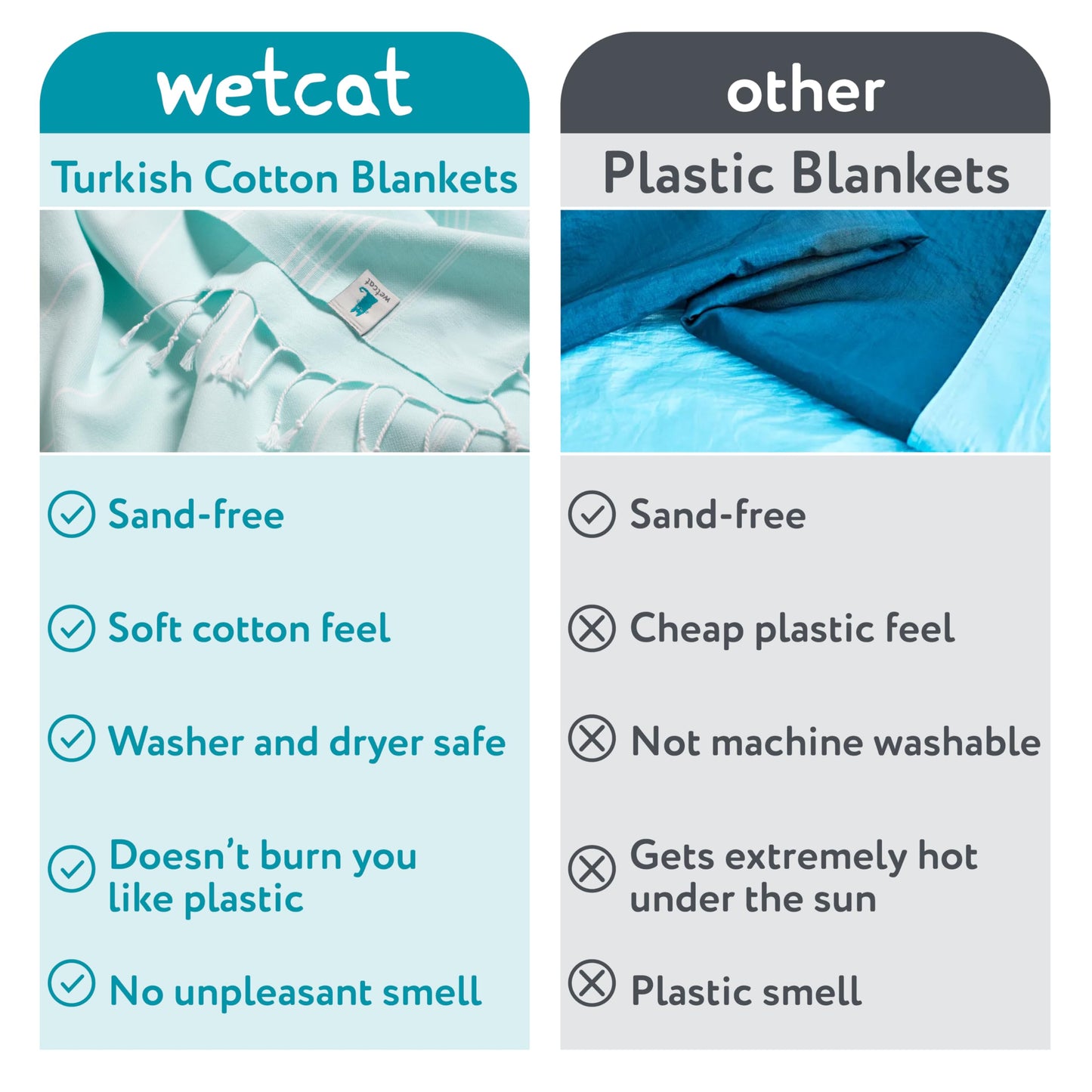 WETCAT Turkish Beach Towel Oversized 38x71 100% Cotton Sand Free Quick Dry Extra Large Light Travel Towel for Adults Beach Accessories Gifts (Blue, Beach Towel (38" x 71"))