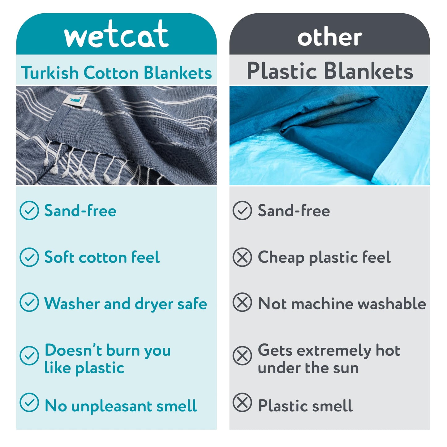 WETCAT Turkish Beach Towel Oversized 38x71 100% Cotton Sand Free Quick Dry Extra Large Light Travel Towel for Adults Beach Accessories Gifts (Blue, Beach Towel (38" x 71"))