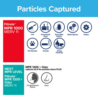 Filtrete 20x25x1 AC Furnace Air Filter, MERV 11, MPR 1000, Micro Allergen Defense, 3-Month Pleated 1-Inch Electrostatic Air Cleaning Filter, 2 Pack (Actual Size 19.688 x 24.688 x 0.84 in)