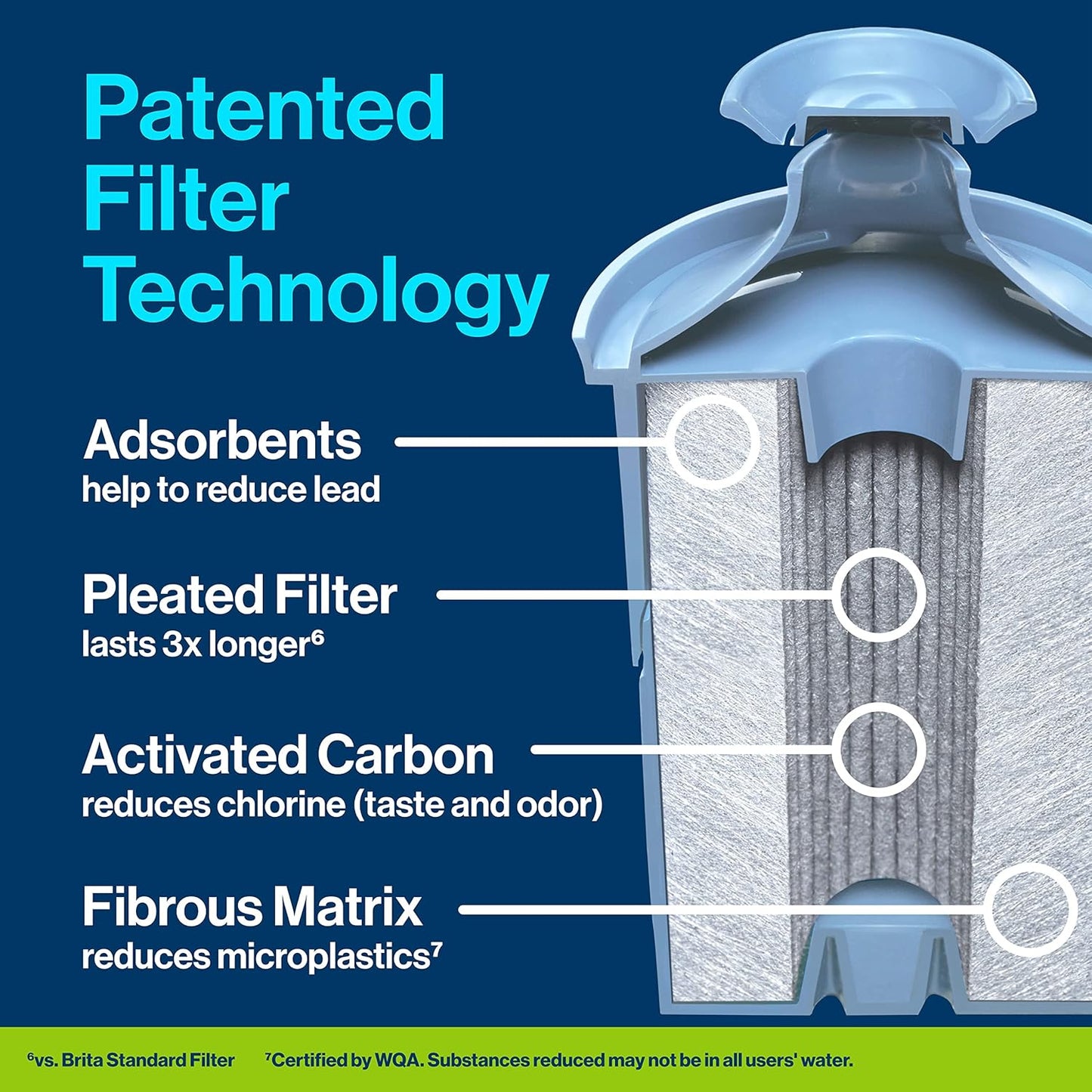 Brita Elite Water Filter Replacements for Pitchers and Dispensers, BPA-Free, Reduces 99% of Lead, Lasts Six Months or 120 Gallons, Includes 2 Pitcher Replacement Filters