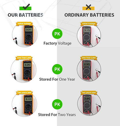 LiCB CR2032 3V Lithium Battery(10-Pack)