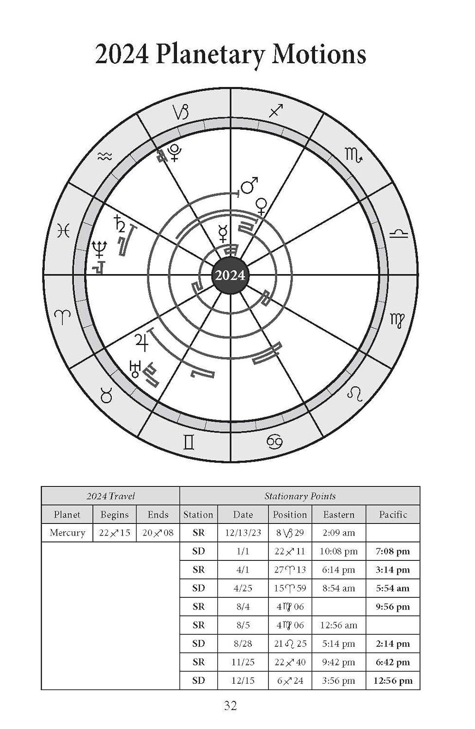 Llewellyn's 2024 Daily Planetary Guide: Complete Astrology At-A-Glance (Llewellyn's Daily Planetary Guides)