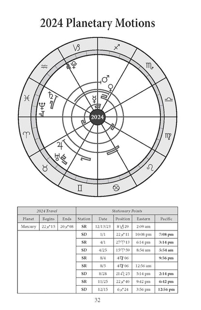 Llewellyn's 2024 Daily Planetary Guide: Complete Astrology At-A-Glance (Llewellyn's Daily Planetary Guides)