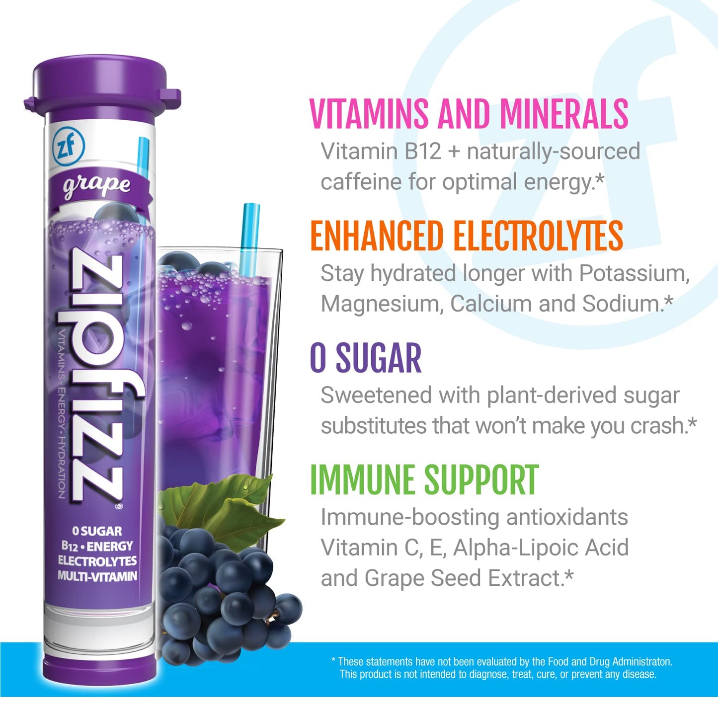 Zipfizz Energy Drink Mix, Electrolyte Hydration Powder with B12 and Multi Vitamin, Grape (20 Pack)