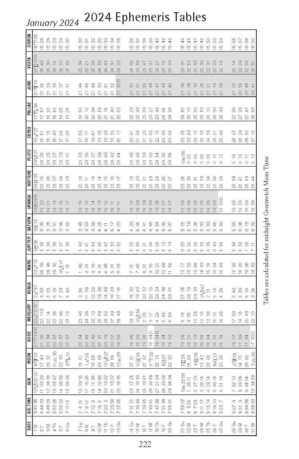 Llewellyn's 2024 Daily Planetary Guide: Complete Astrology At-A-Glance (Llewellyn's Daily Planetary Guides)