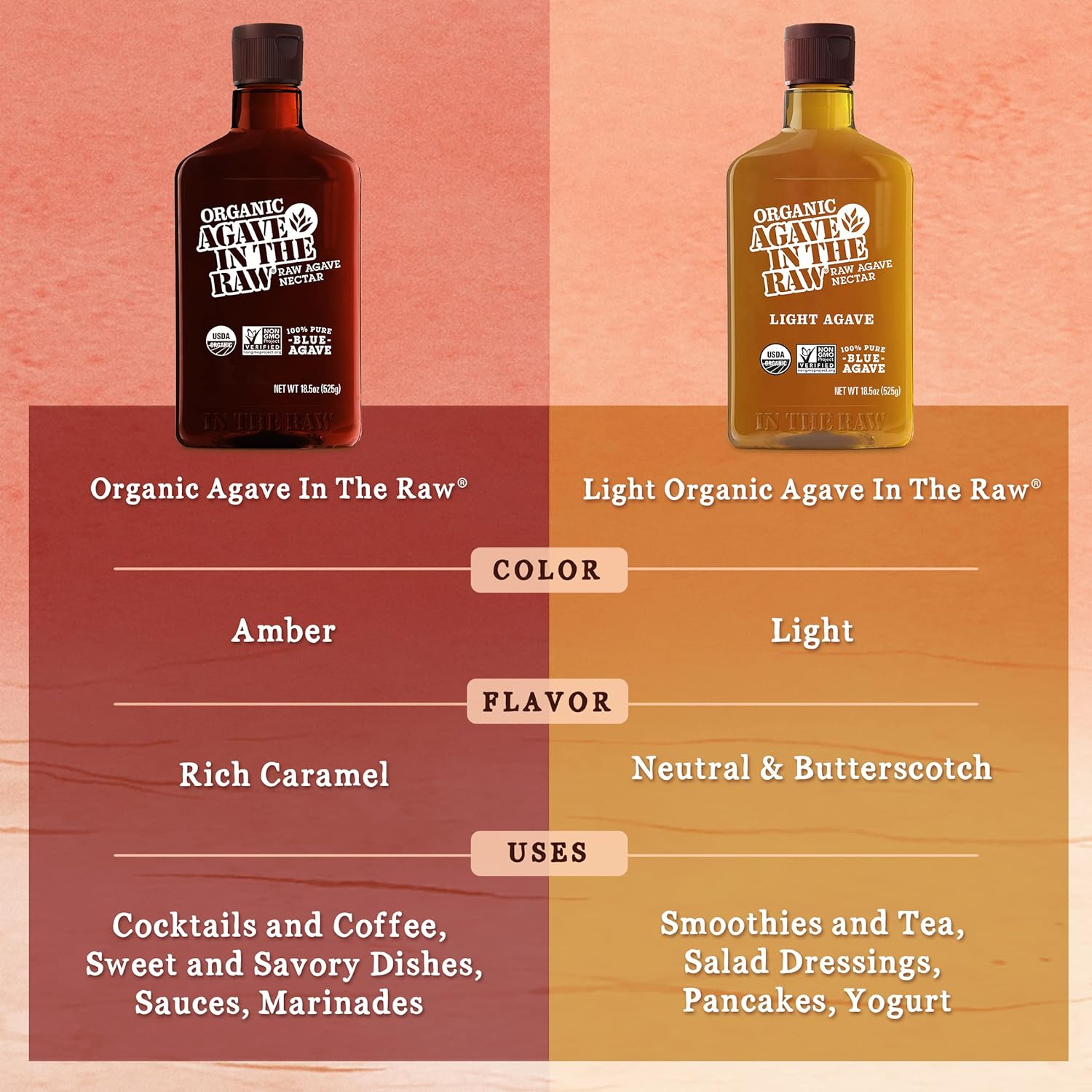 Agave In The Raw Organic Agave Nectar Sweetener, Blue Agave Syrup, No Erythritol, Sugar Substitute for Coffee, Baking, Hot & Cold Drinks, Natural, Low Carb, Vegan, Gluten-Free, 18.5oz Bottle (1 Pack)
