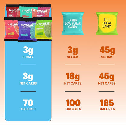 Shameless Snacks - Healthy Low Calorie Snacks, Low Carb Keto Gummies (Gluten Free Candy) - 6 Pack Super Variety Pack