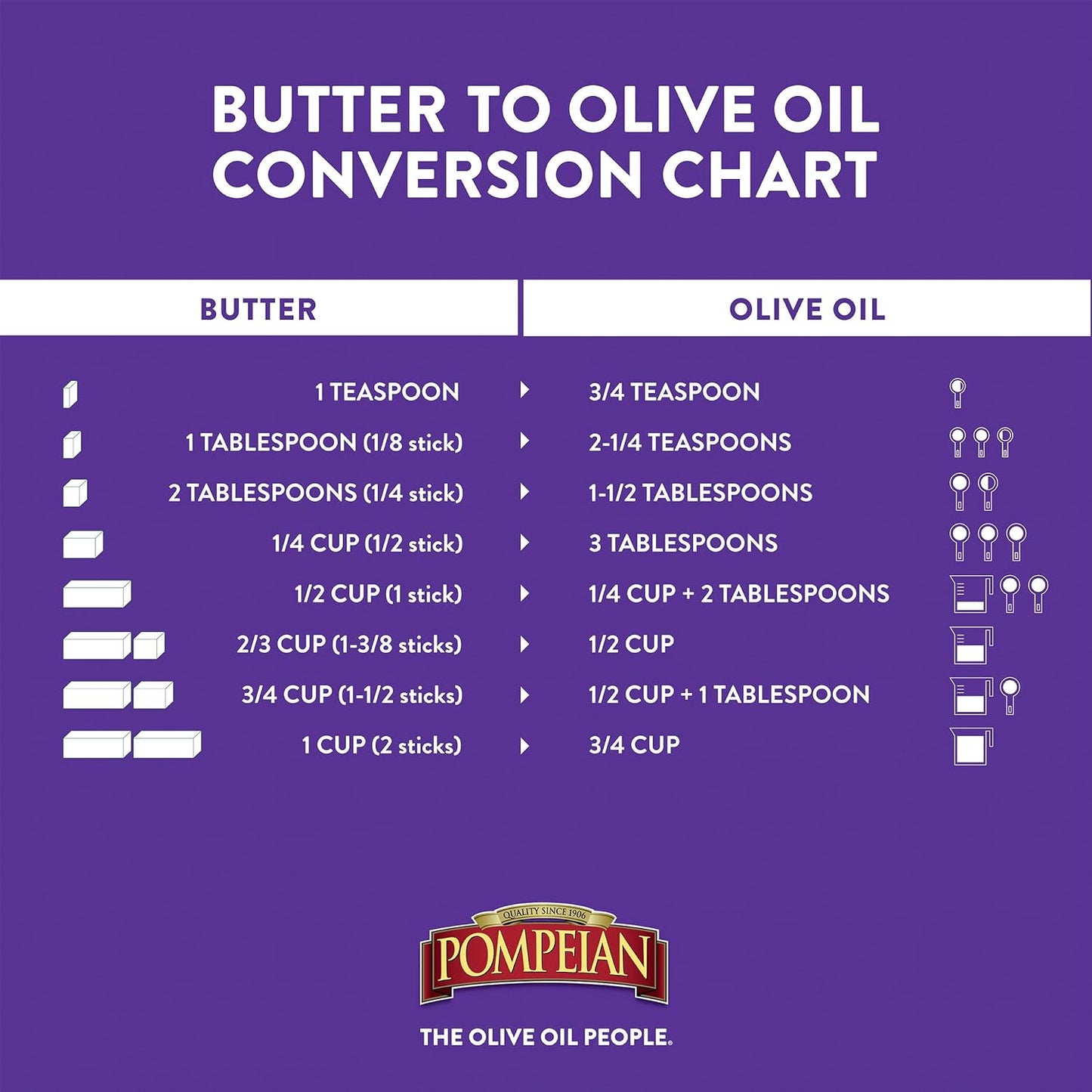 Pompeian Smooth Extra Virgin Olive Oil, First Cold Pressed, Mild and Delicate Flavor, Perfect for Sauteing and Stir-Frying, Naturally Gluten Free, Non-Allergenic, Non-GMO, 68 Fl Oz (Pack of 1)