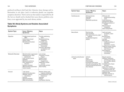 Toxic Superfoods: How Oxalate Overload Is Making You Sick--and How to Get Better