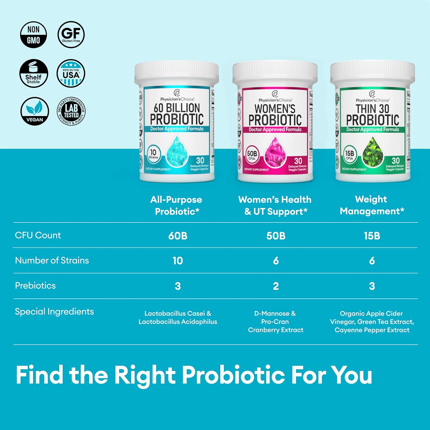Physician's CHOICE Probiotics 60 Billion CFU - 10 Strains + Organic Prebiotics - Digestive & Gut Health - Supports Occasional Constipation, Diarrhea, Gas & Bloating - For Women & Men - 30ct