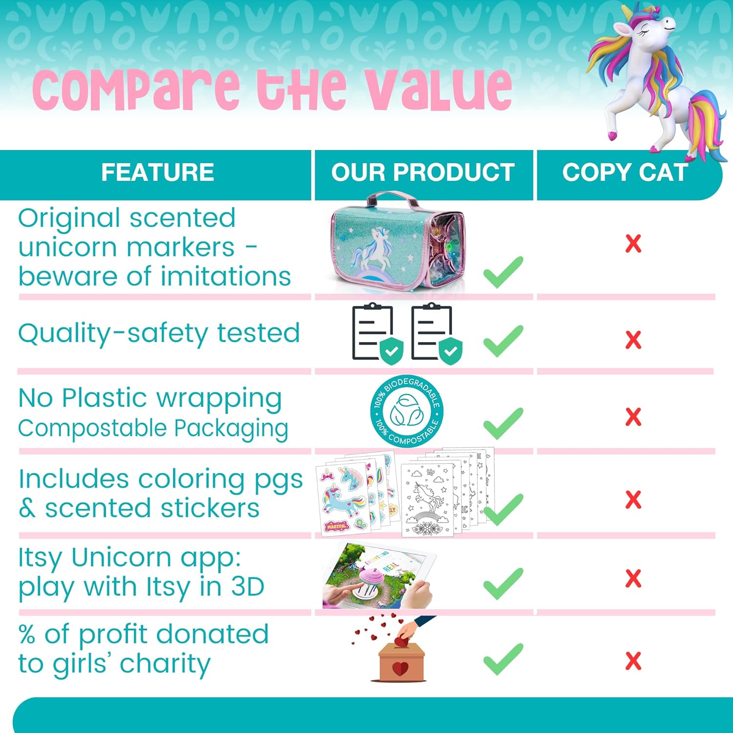 Amitié Lane Silly Scented Markers For Kids w/Augmented Reality App. Arts & Crafts Unicorn Gifts for Girls 6-8. Fun Kids Toys For Girls that includes Unicorn Markers, Stickers and Carrying Case.